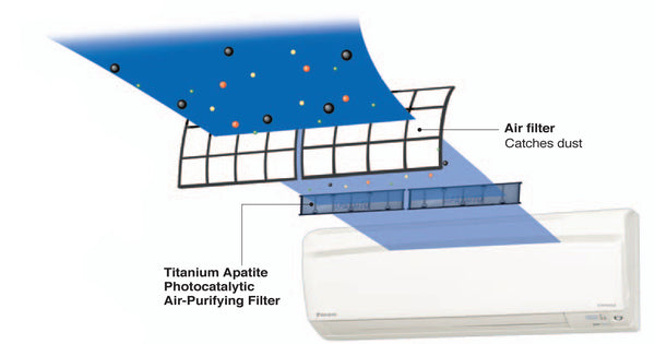 Split Air & Cleaner Filter "Deodorising Carbon/Nano Technology"