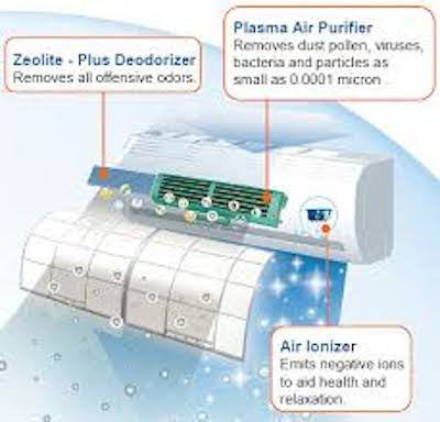 Split Air & Cleaner Filter "Deodorising Carbon/Nano Technology"